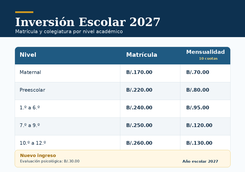 Inversión Escolar 2027 - Escuela Bilingüe El Ocaso